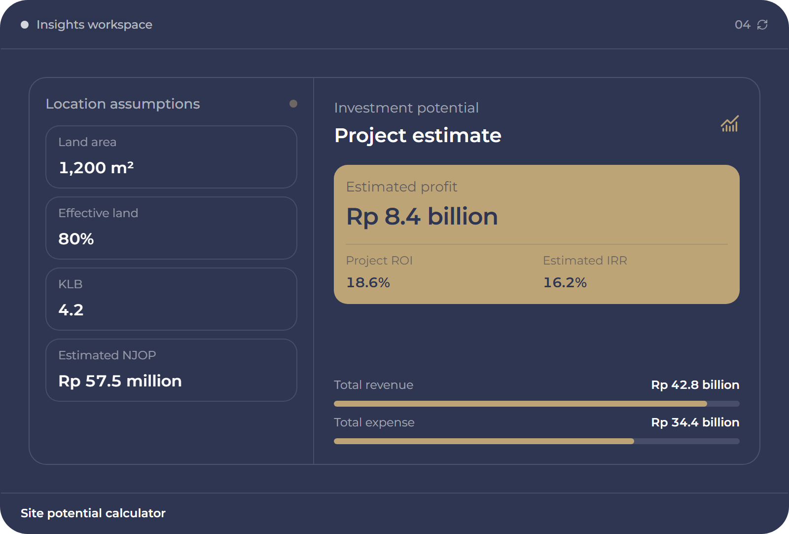 Site potential calculator