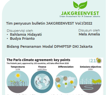 Peluang Investasi Hijau di Provinsi DKI Jakarta