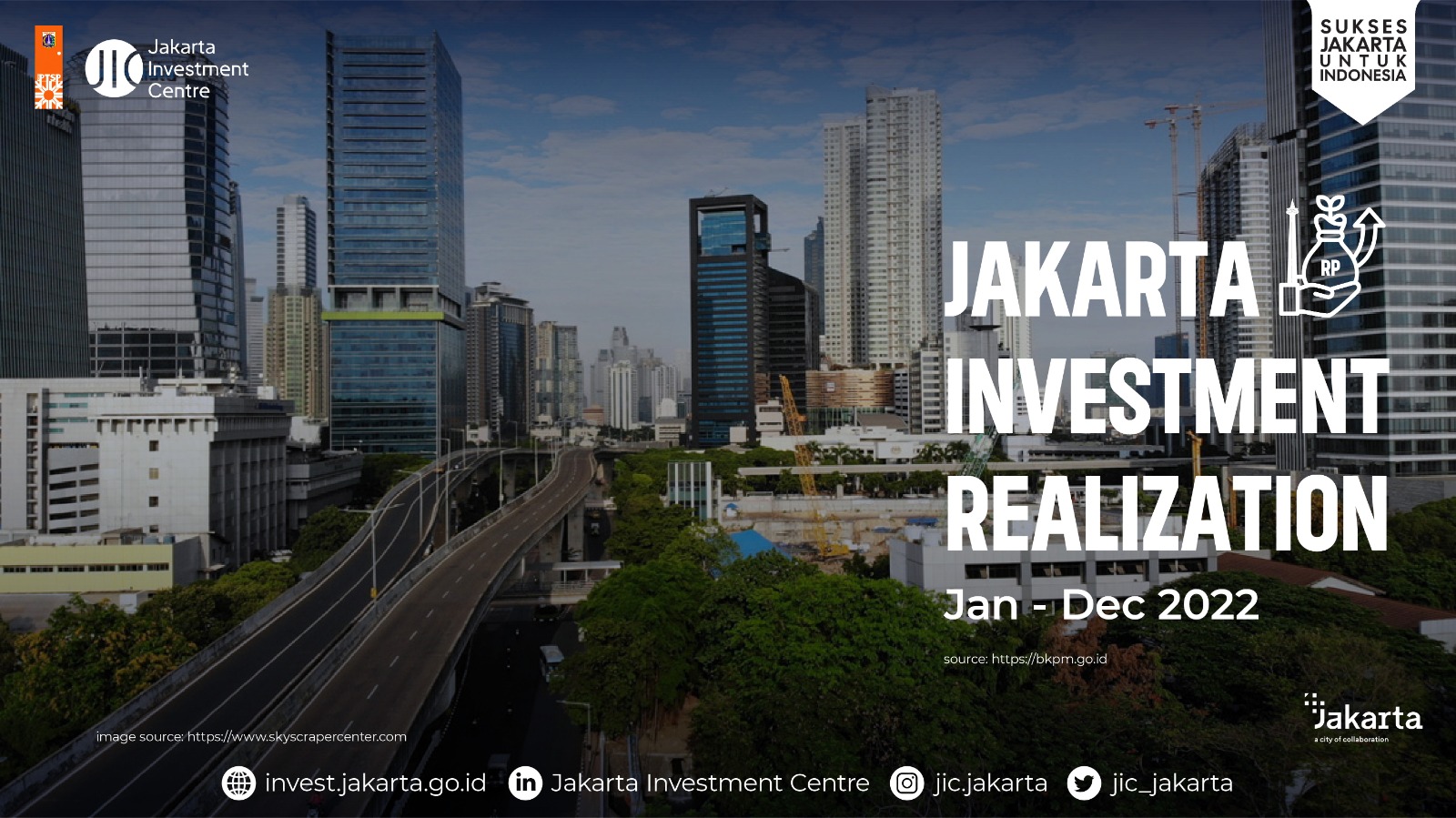 Investment Realization in Jakarta: A Comprehensive Report for 2022
